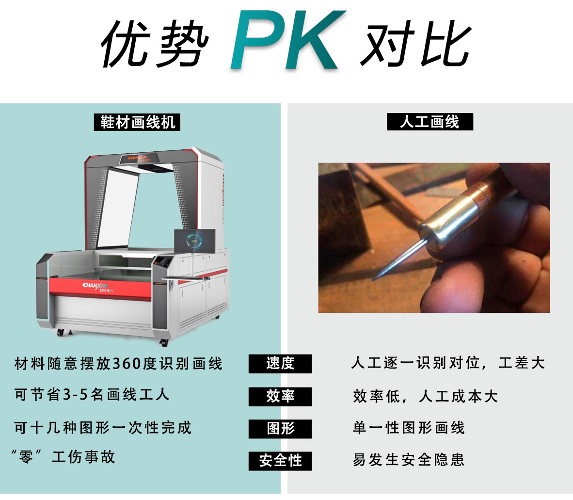 鞋材畫線下料機(jī) 鞋材畫線下料機(jī)
