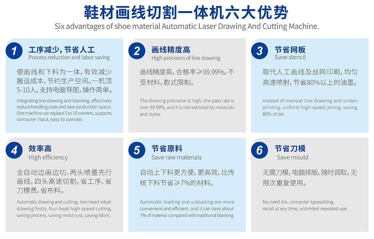 童鞋鞋材畫(huà)線切割一體機(jī)