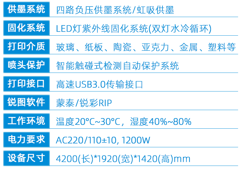 2513uv圓柱體打印機(jī)三排雙工位(圖9) 2技術(shù)參數(shù)---副本_02.jpg